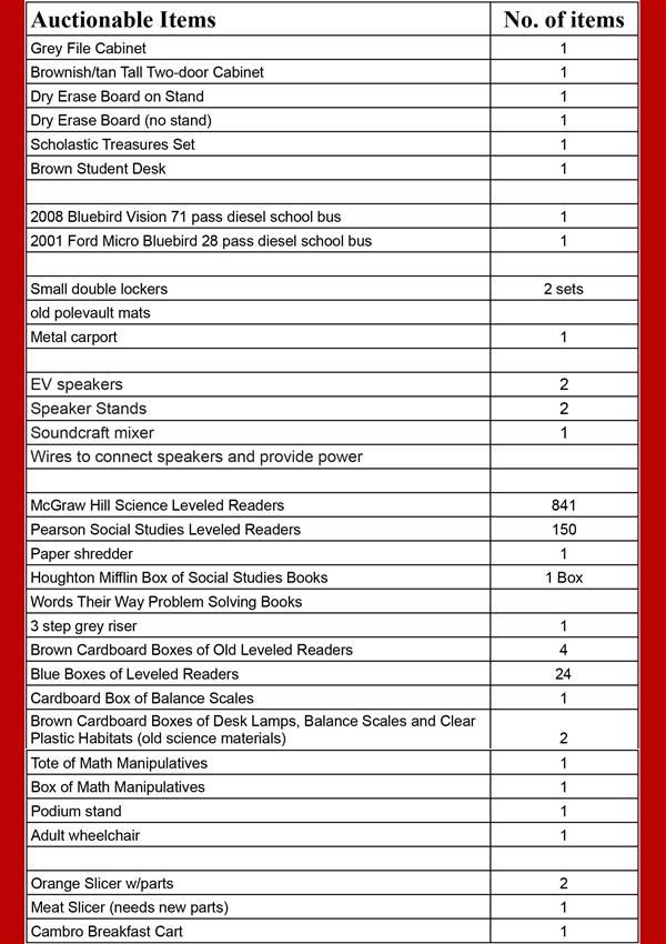 surplus list surplus list